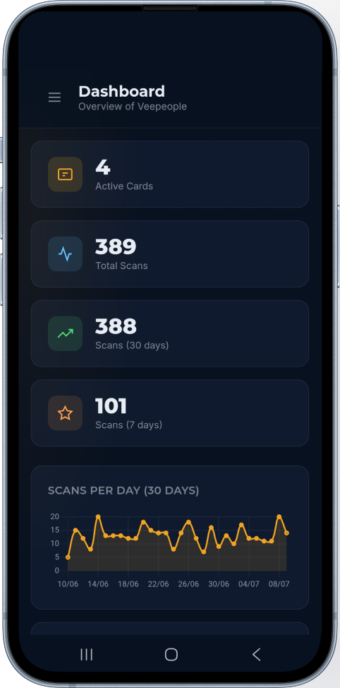 Veepeople App Preview